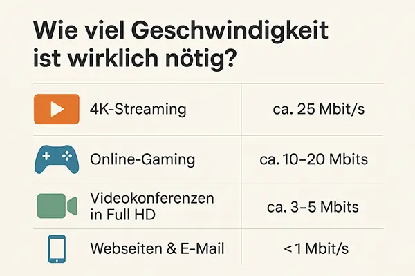 Glasfaser im Haus? Warum Hausverwaltungen nicht vorschnell handeln sollten Glasfaser im Haus? Warum Hausverwaltungen nicht vorschnell handeln sollten